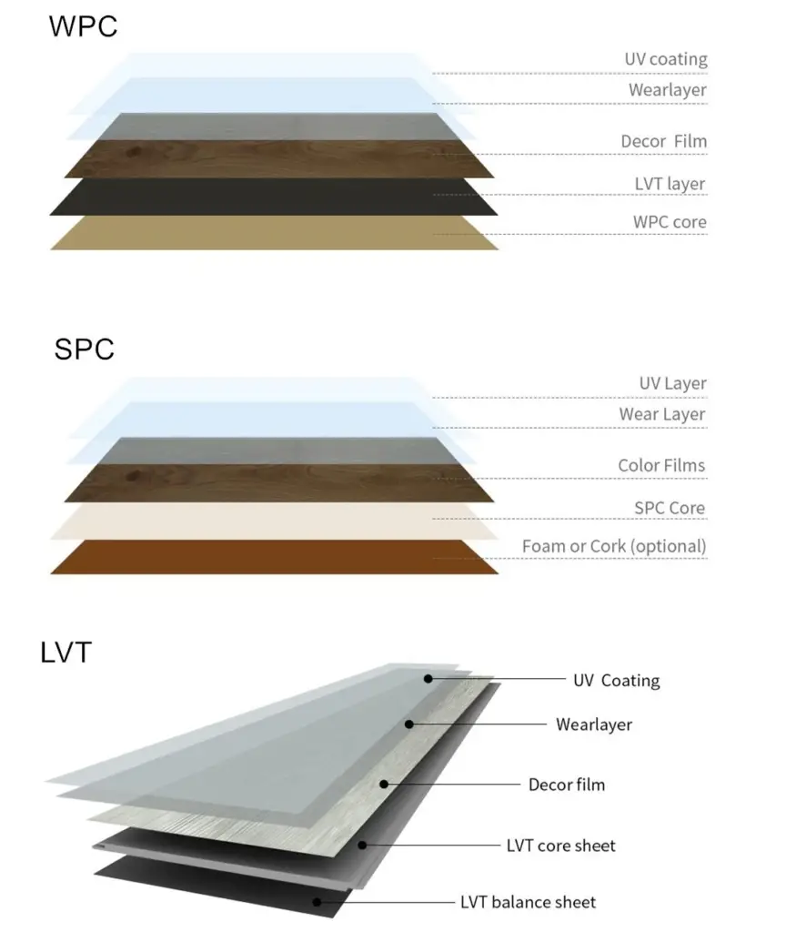 SPC vs LVT vs WPC structure